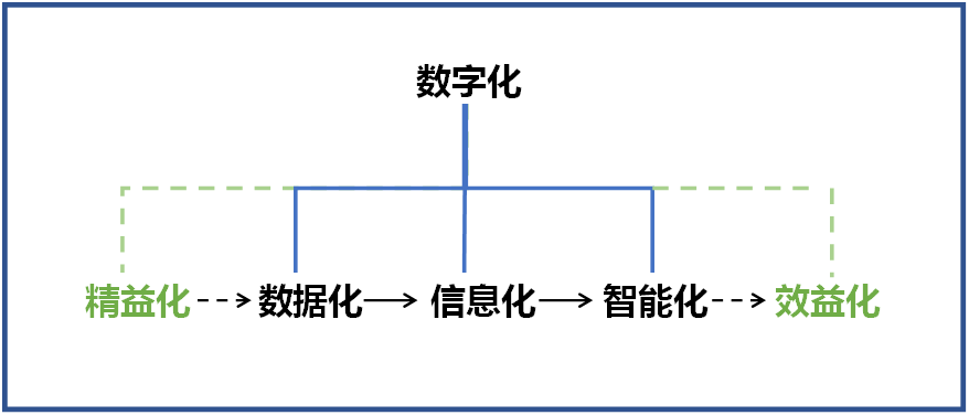 山河智能何清華：創(chuàng)新驅(qū)動(dòng) 數(shù)字賦能，助推制造業(yè)數(shù)字化轉(zhuǎn)型