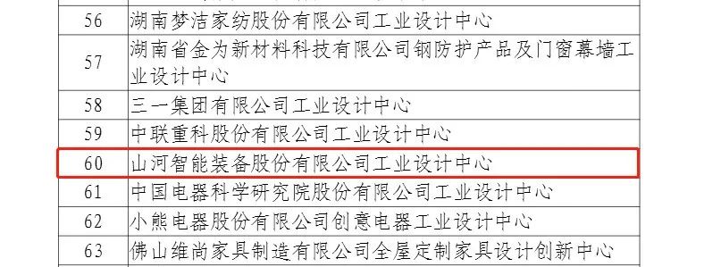 再次獲批國家級平臺！山河智能工業(yè)設計中心發(fā)展水平居全國先進