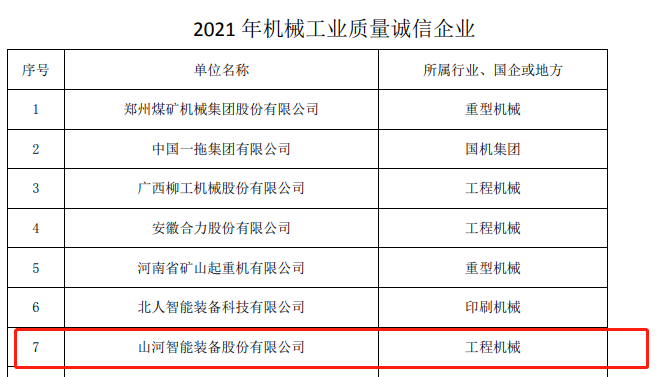 包攬全部！山河智能榮獲多項(xiàng)中國(guó)機(jī)械工業(yè)大獎(jiǎng)