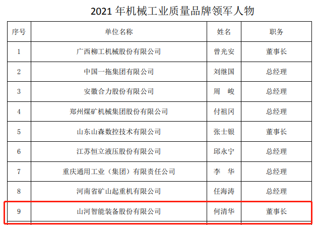 包攬全部！山河智能榮獲多項(xiàng)中國(guó)機(jī)械工業(yè)大獎(jiǎng)