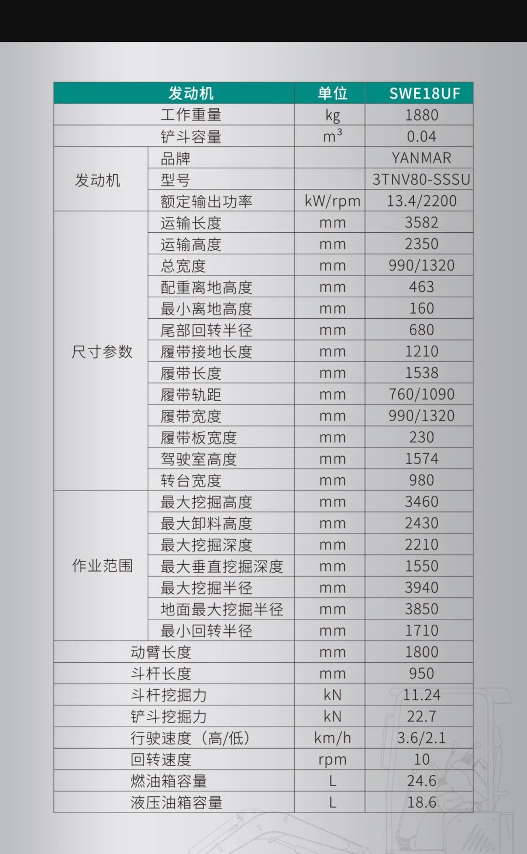 一圖讀懂 | 國產(chǎn)品牌歐洲銷冠！這款山河智能微小挖超值