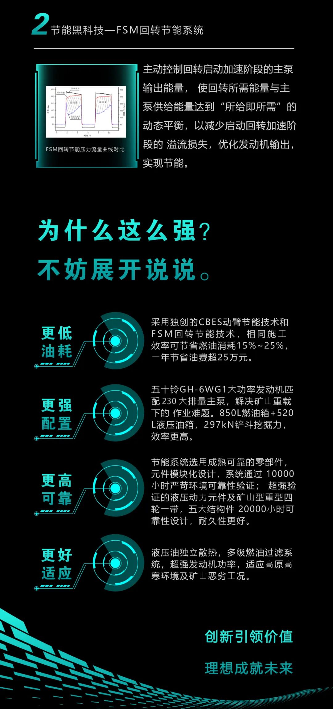 一圖讀懂 | 一年至少省出20萬！山河智能節(jié)能“黑科技”產(chǎn)品來了