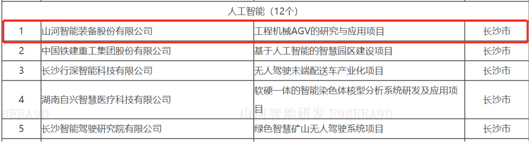 數(shù)字化新基建的“弄潮兒”！山河智能兩項目入選2022年湖南省“數(shù)字新基建”標志性項目