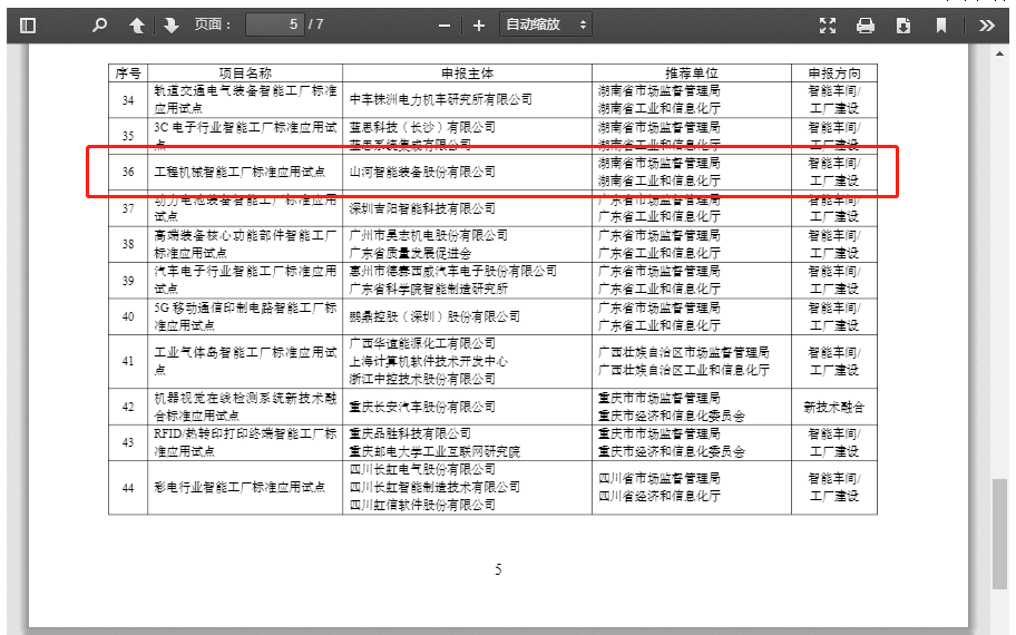 再獲國家級認證！山河智能入選工信部“2022年度智能制造標準應用試點項目”