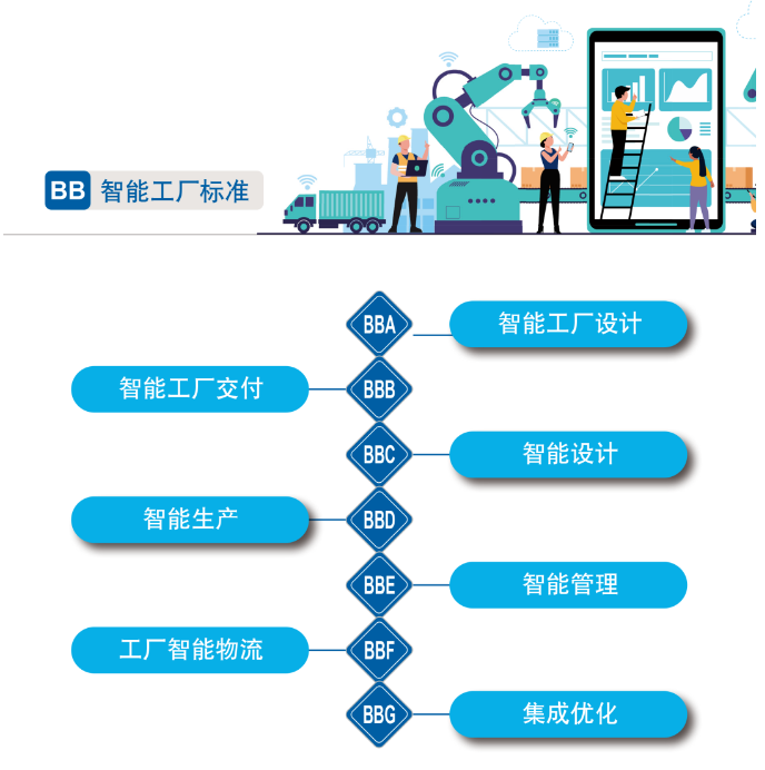 再獲國家級認證！山河智能入選工信部“2022年度智能制造標準應用試點項目”