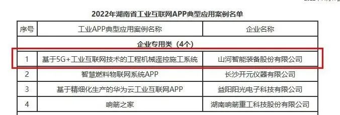 山河智能工業(yè)APP典型案例獲全省推廣