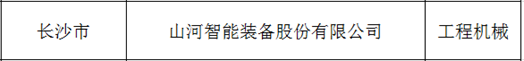 創(chuàng)新、協(xié)同、發(fā)展！山河智能入選《先進(jìn)制造業(yè)龍頭企業(yè)清單》