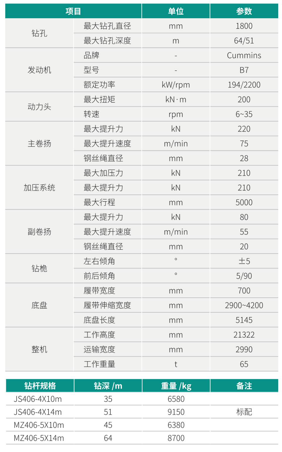 SWDM200H 中型多功能旋挖鉆機