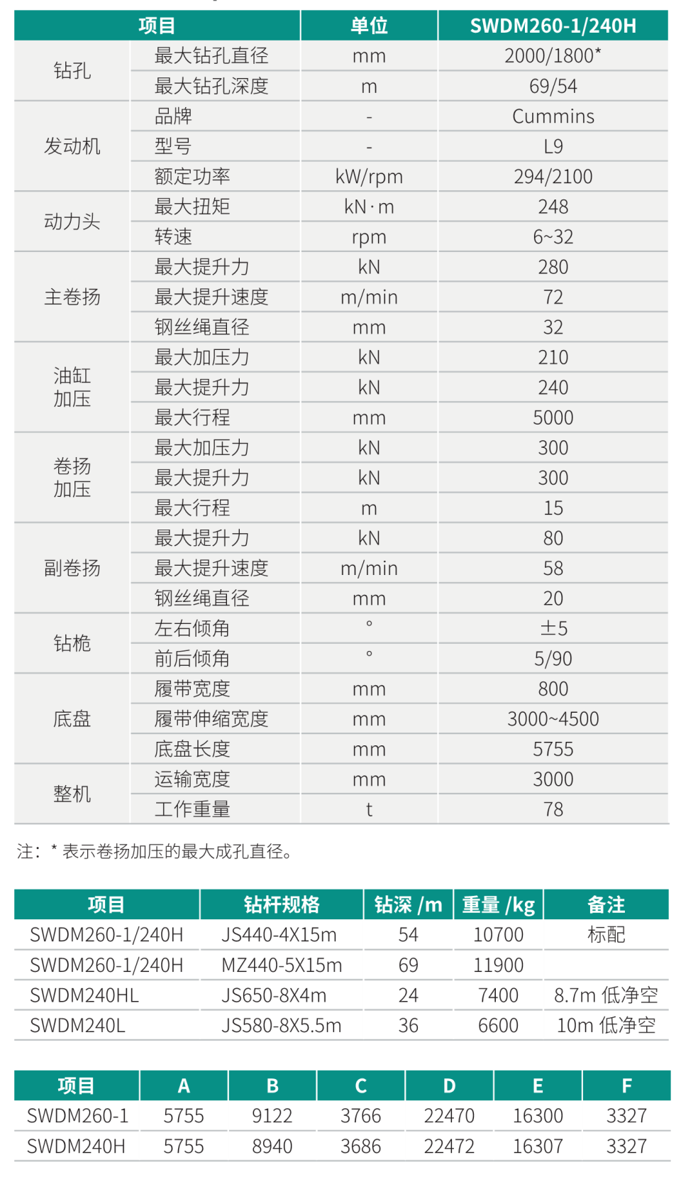 SWDM240H 中型多功能旋挖鉆機(jī)