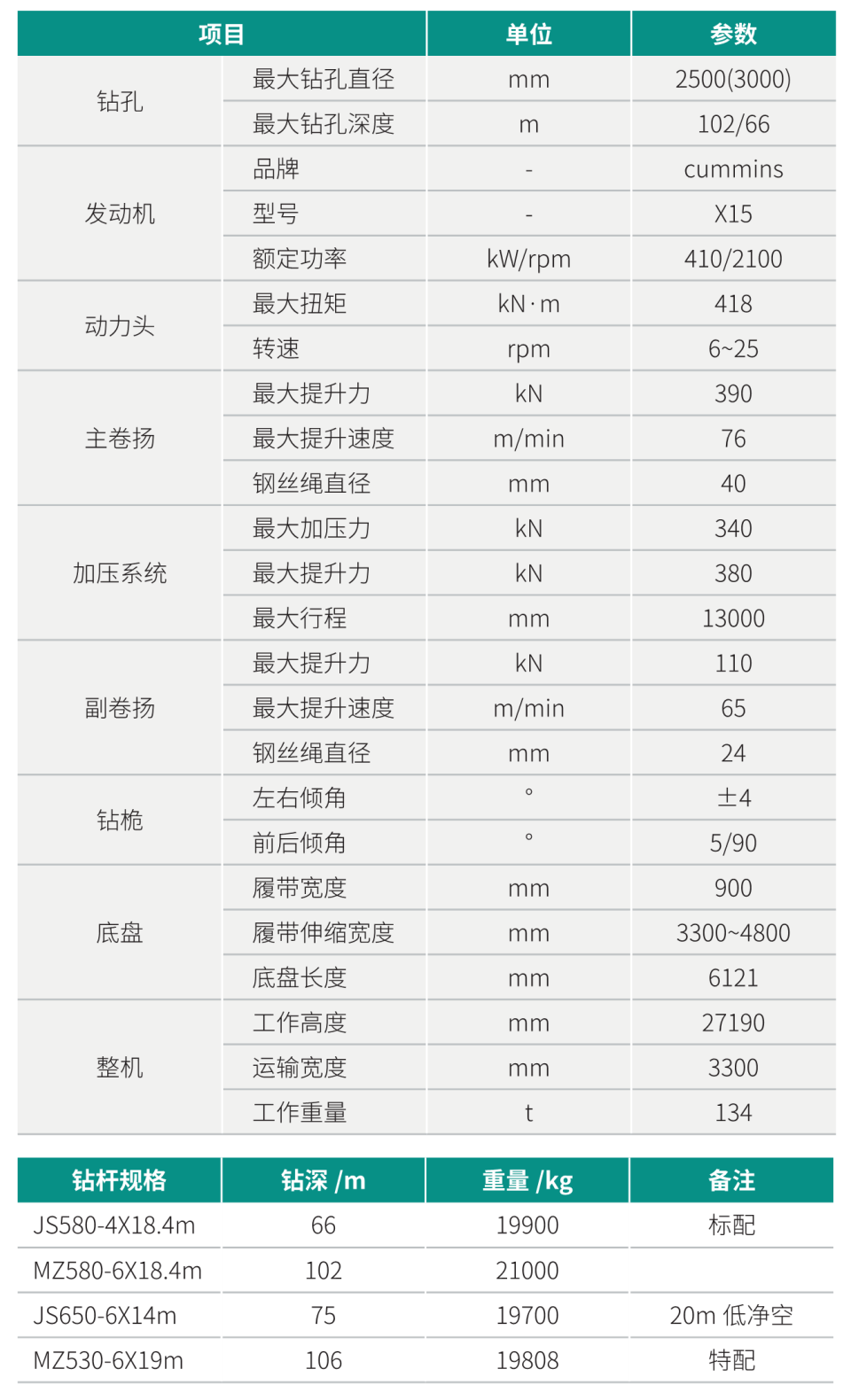 SWDM360H3 大型多功能旋挖鉆機