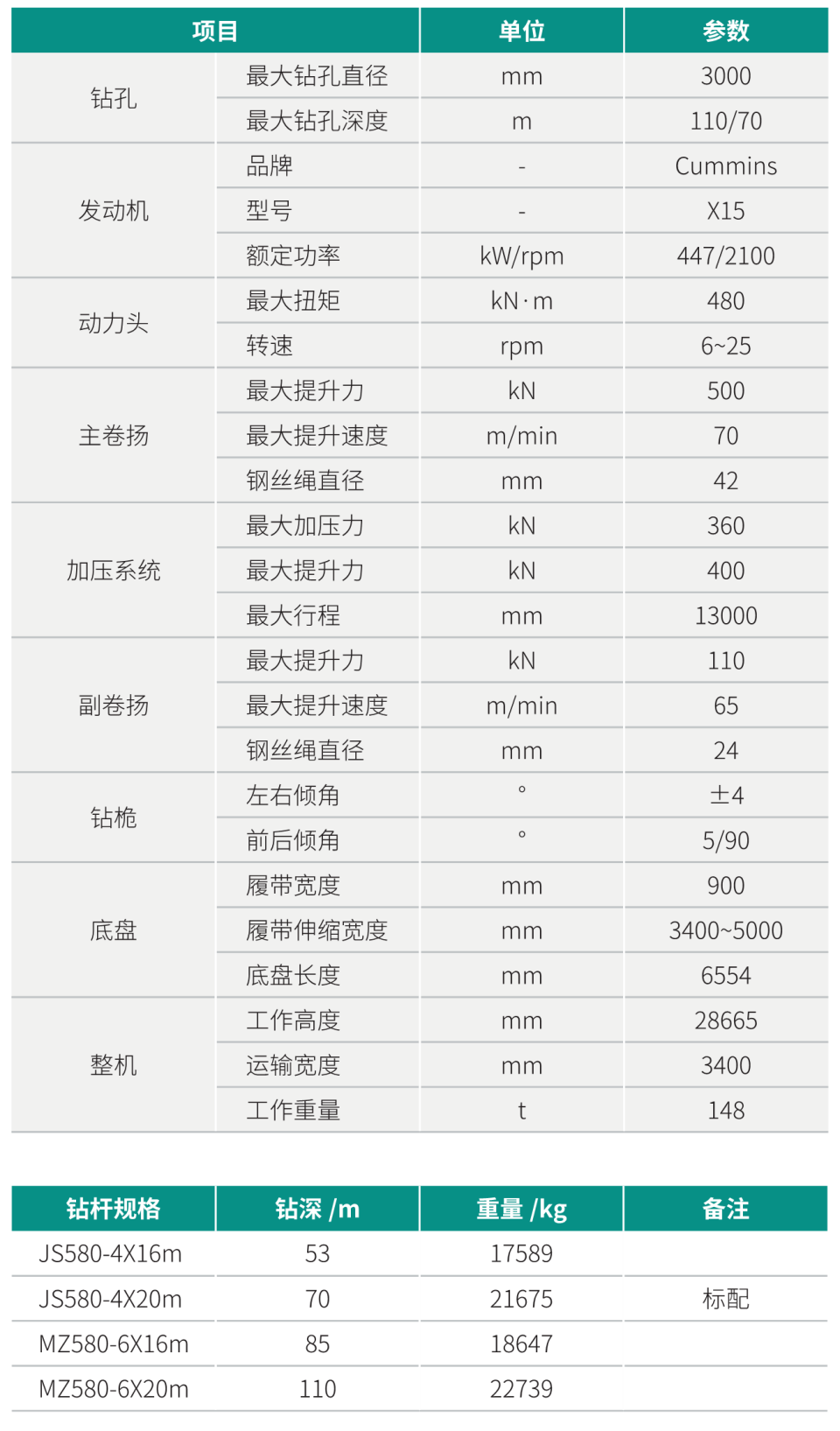 SWDM480 超大型多功能旋挖鉆機(jī)