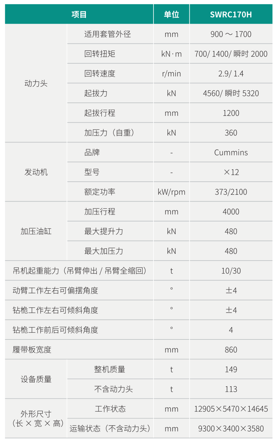 SWRC170H 自行式全回轉(zhuǎn)全套管鉆機