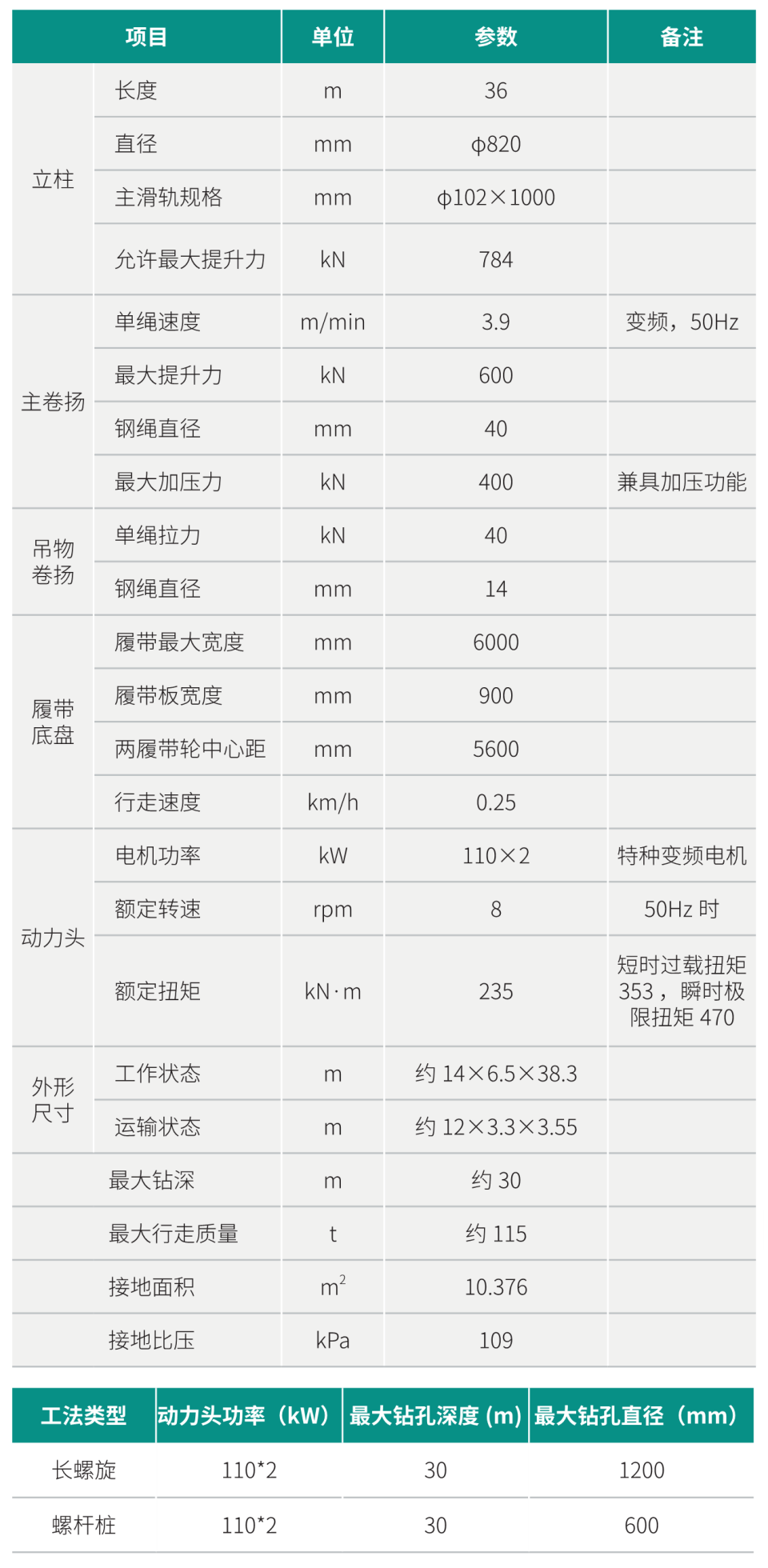 SWSD30H多功能鉆機(jī)