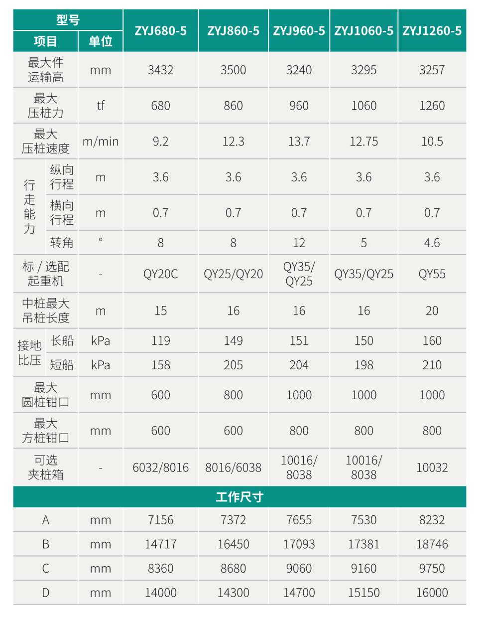 ZYJ1060-5 靜力壓樁機