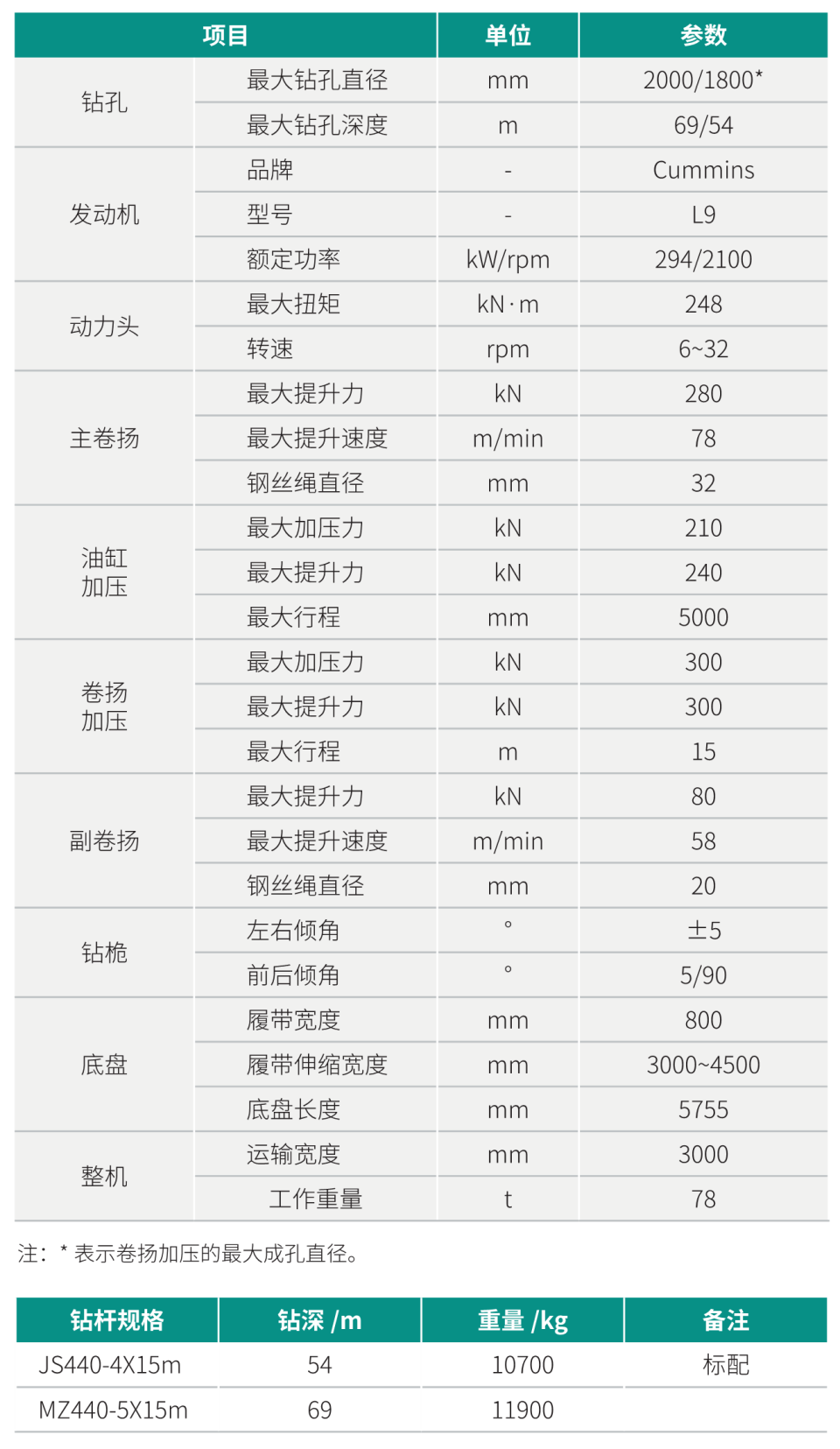 中型多功能旋挖鉆機(jī)