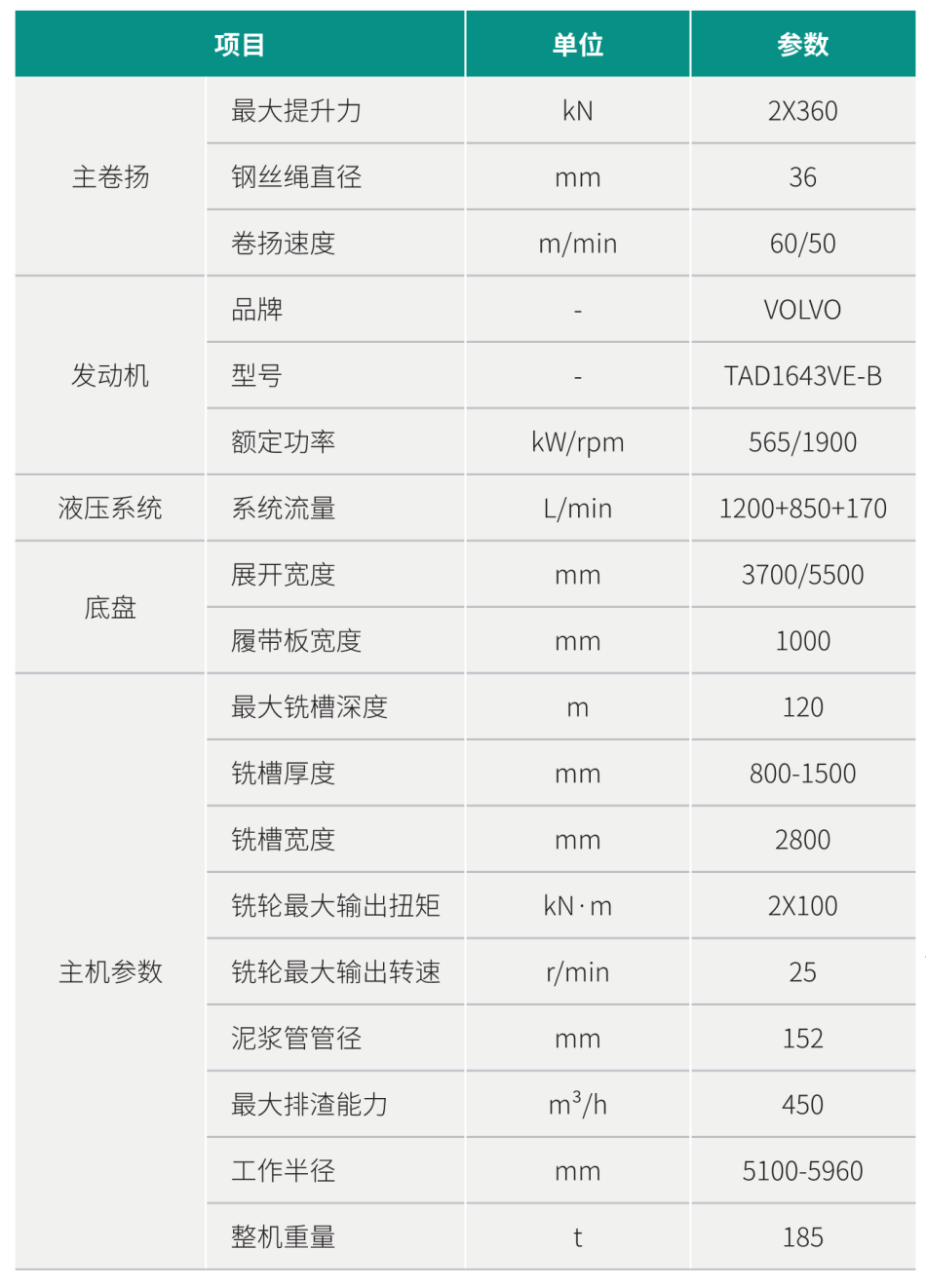 雙輪銑槽機