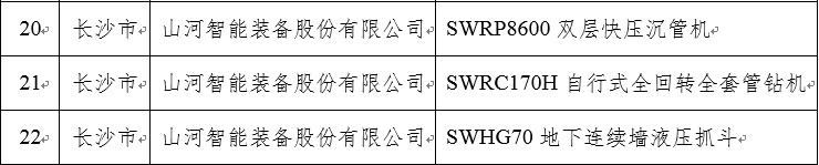 再上省級榜單！山河智能三款產(chǎn)品獲“湖南省省級工業(yè)新產(chǎn)品”認(rèn)定