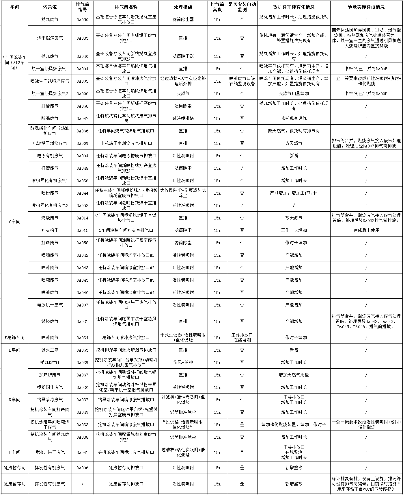 山河工業(yè)城一期工程（一、二階段）改擴建項目建成公示