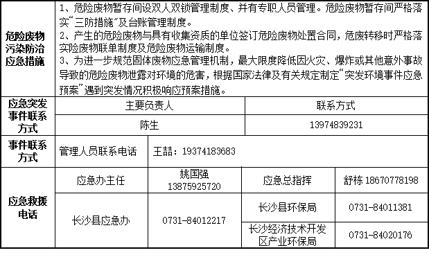 山河智能裝備股份有限公司2023年危險廢物污染防治信息公示