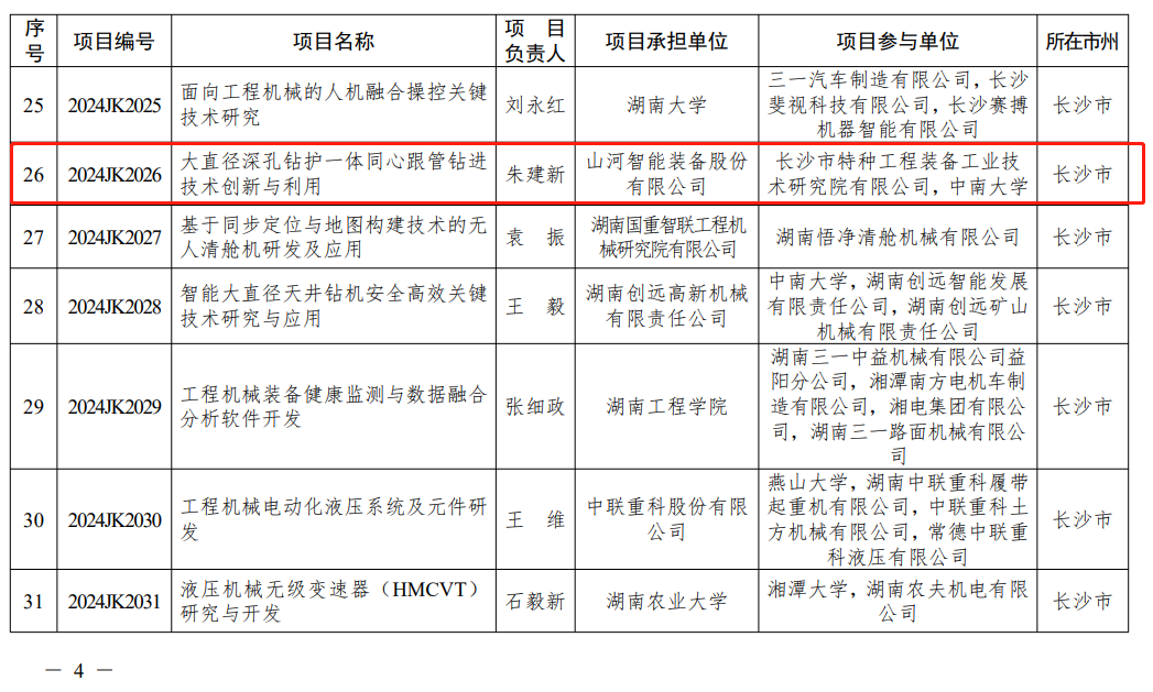 山河智能“大直徑深孔鉆護(hù)一體同心跟管鉆進(jìn)技術(shù)創(chuàng)新與利用”項(xiàng)目獲批湖南省重點(diǎn)領(lǐng)域研發(fā)計(jì)劃項(xiàng)目