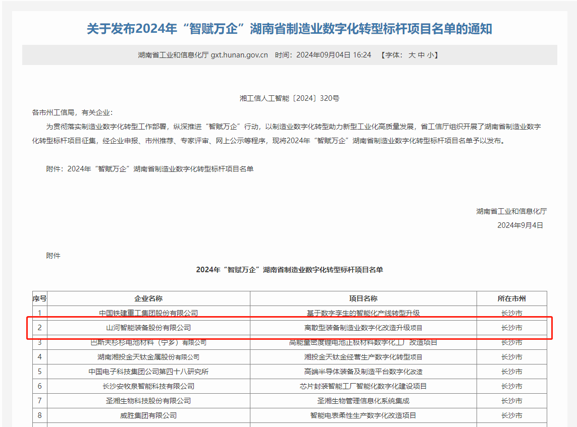 山河智能上榜2024年“智賦萬企”湖南省制造業(yè)數(shù)字化轉(zhuǎn)型標(biāo)桿項(xiàng)目名單