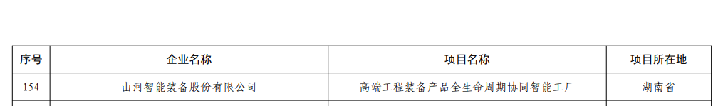 再獲國家級認證！山河智能獲批全國首批卓越級智能工廠